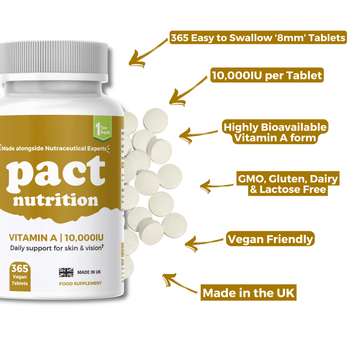 Pact Nutrition vitamin A tablets with key features highlighted on a white background